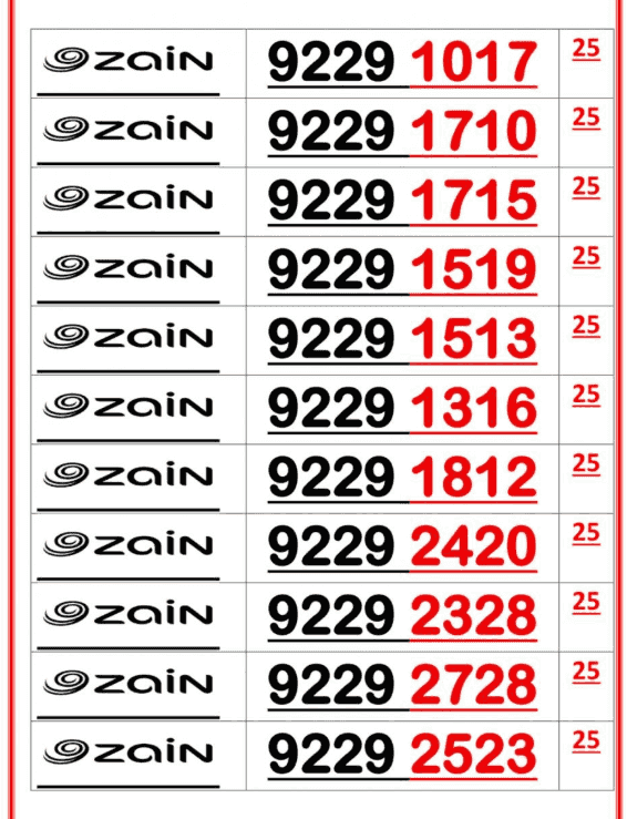 Special numbers 